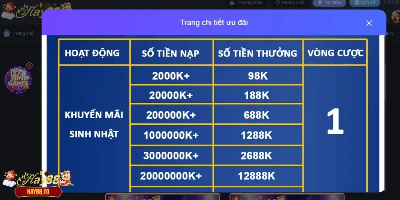 Quà mừng sinh thần cho game thủ