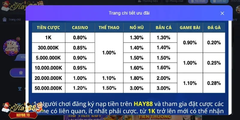 Quy định chính để nhận hoàn trả thành công