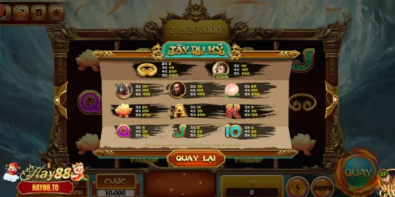 Giới thiệu slot Tây du ký Hay88