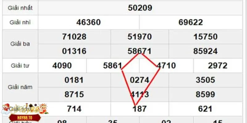 Soi cầu theo mô hình quả trám cực hay