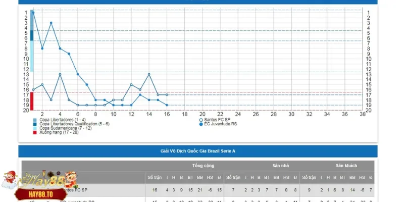 Tim hiểu tận dụng chiến lược đúng